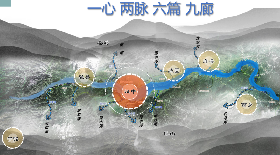 汉中市经济合作局